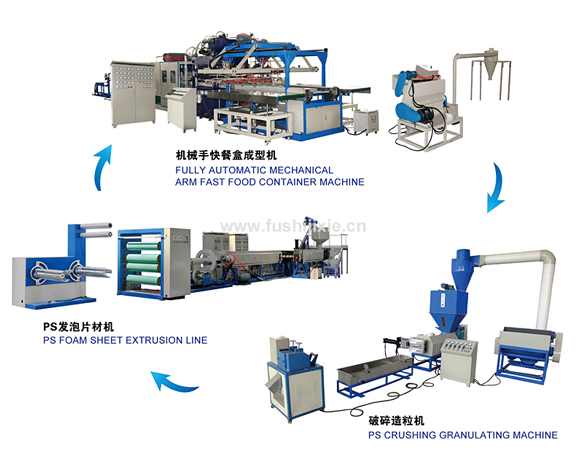 塑料發(fā)泡擠出機(jī)